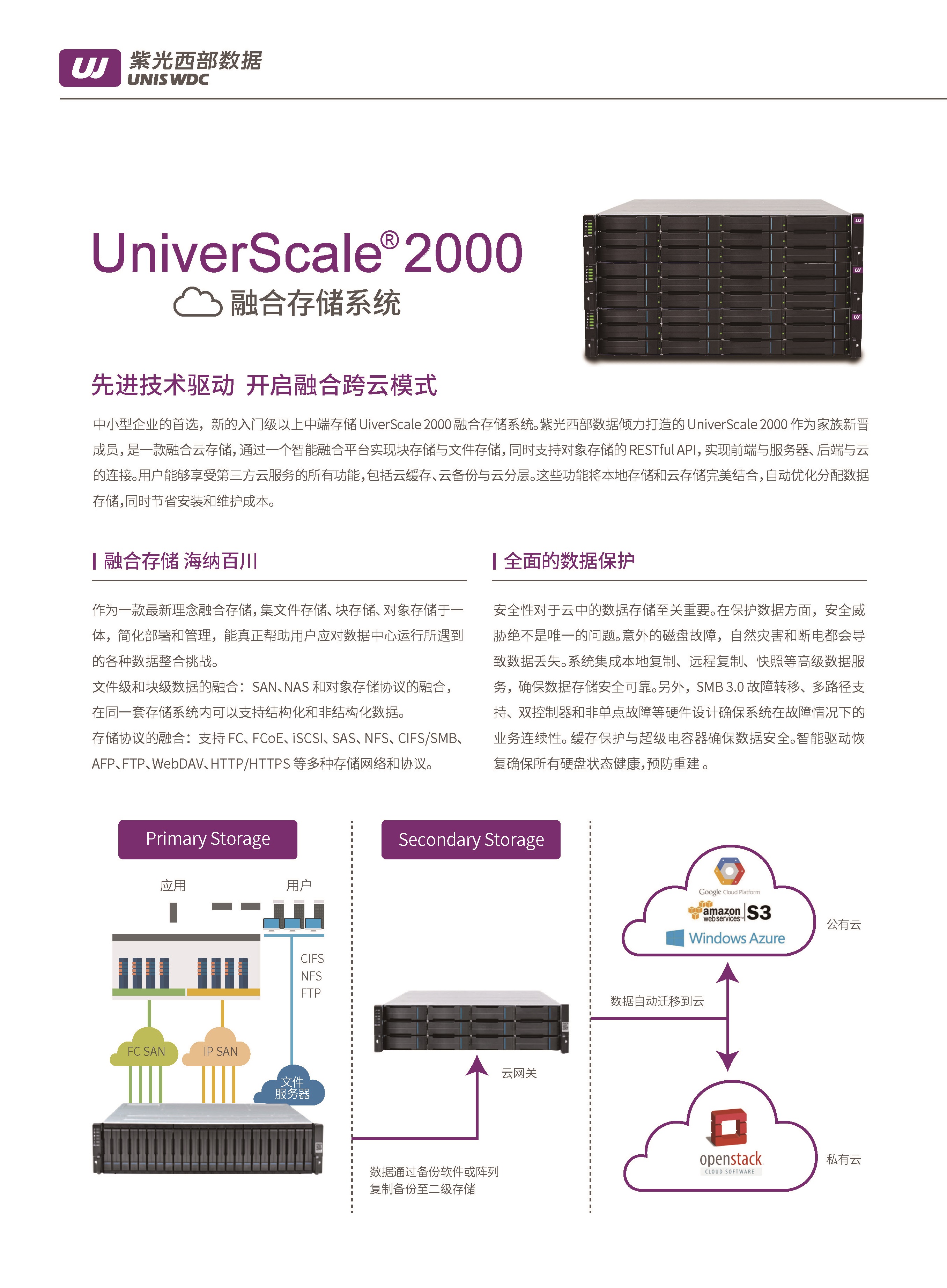 UniverScale 2000 Datasheet_页面_2.jpg